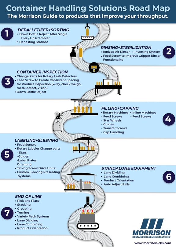 Product Road Map