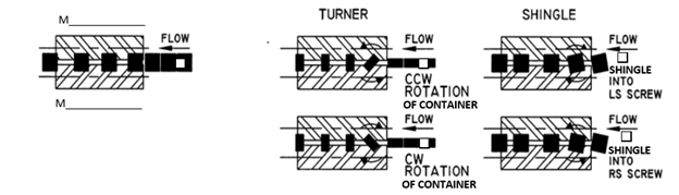 portion of timing screw setup sheet